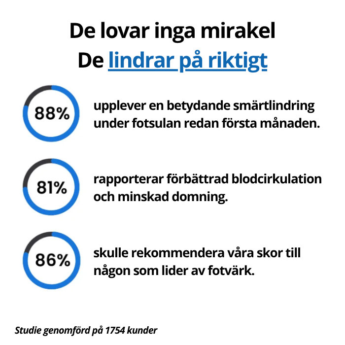 Basket ErgoFit - Optimal støtte, total komfort (Kopi)